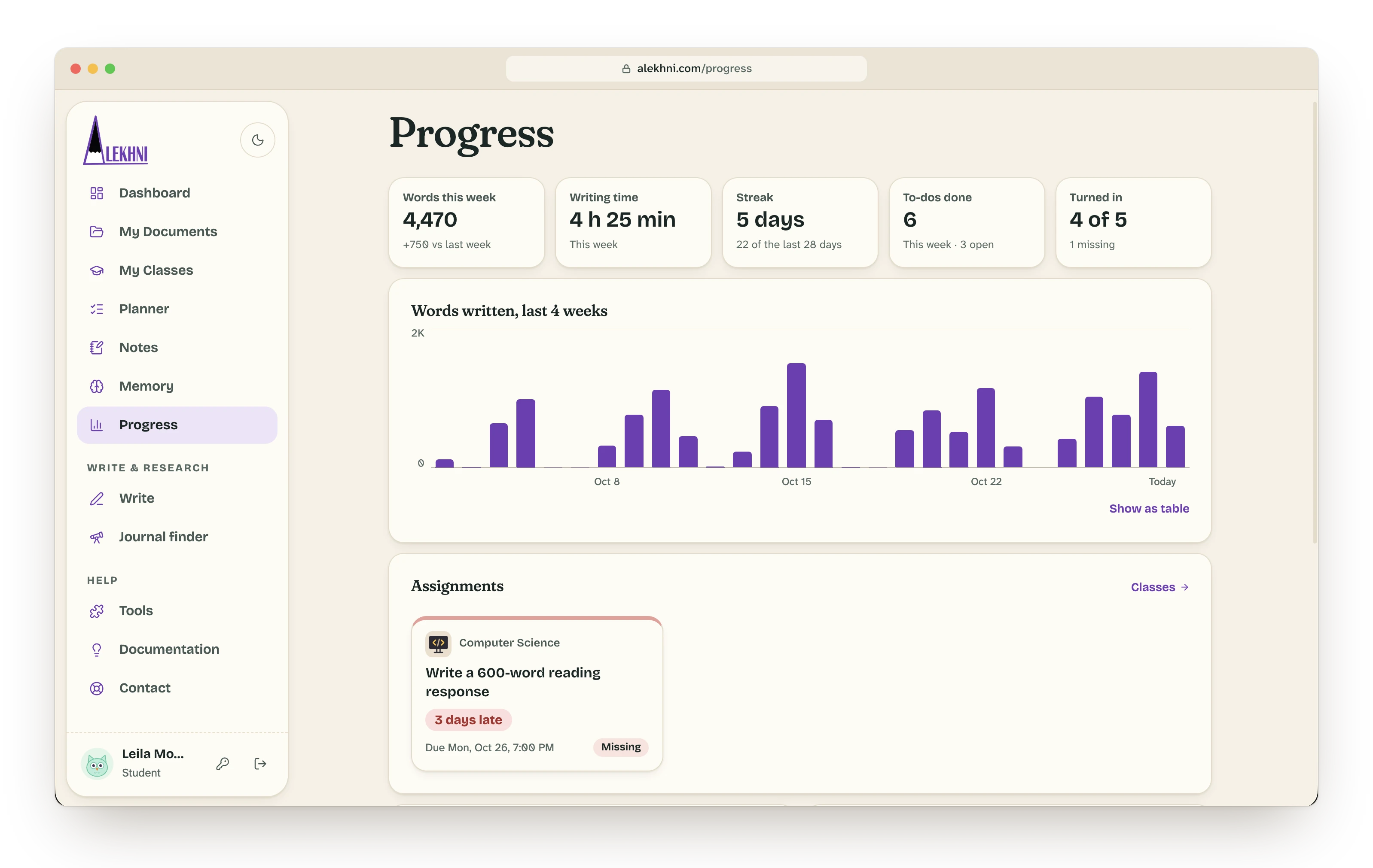 The Progress page with weekly stats and a chart of words written over four weeks.